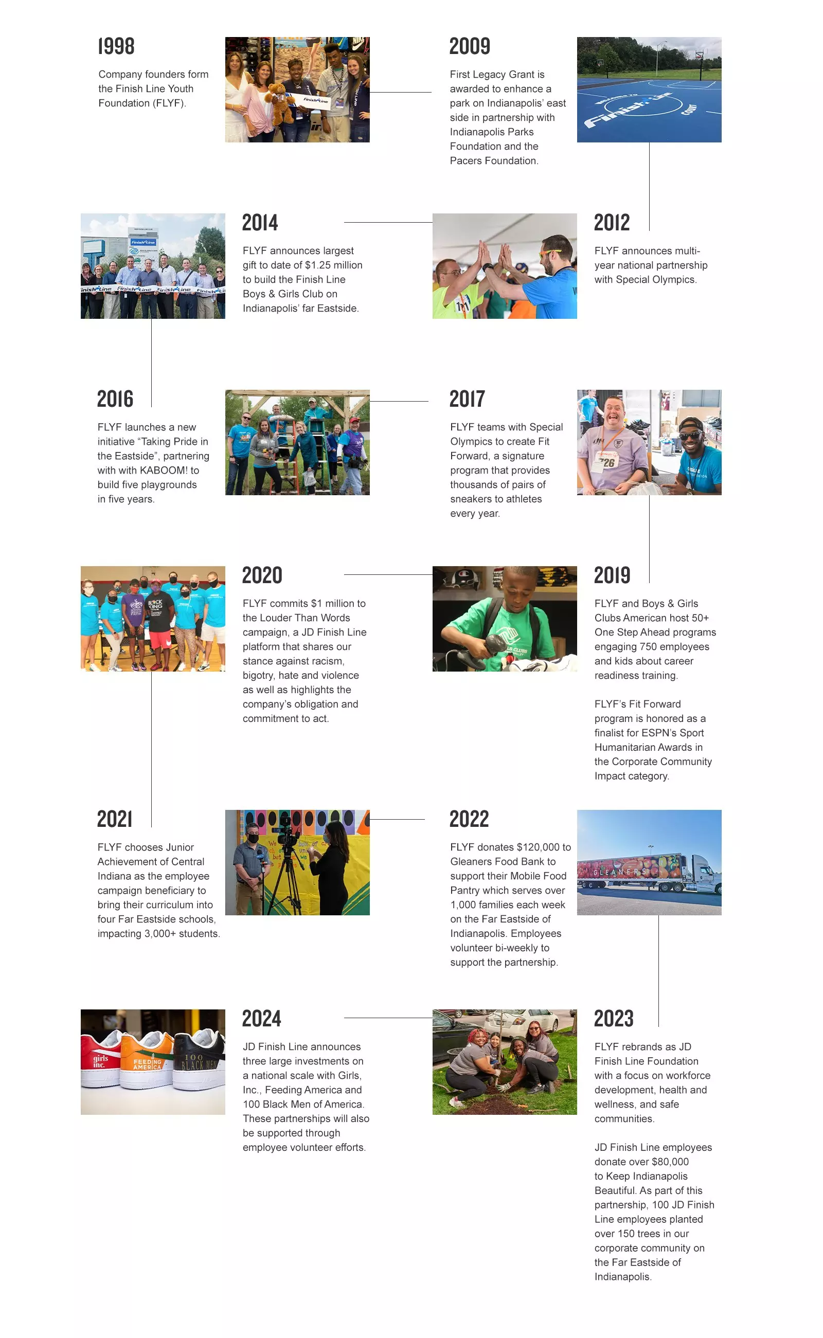 FNL_030624_FLYF_Timeline_Desktop_613x1?fmt=auto